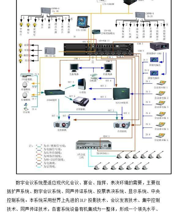 智慧會議室系統(tǒng)整體方案 智能音響與多媒體融合設(shè)計(jì)